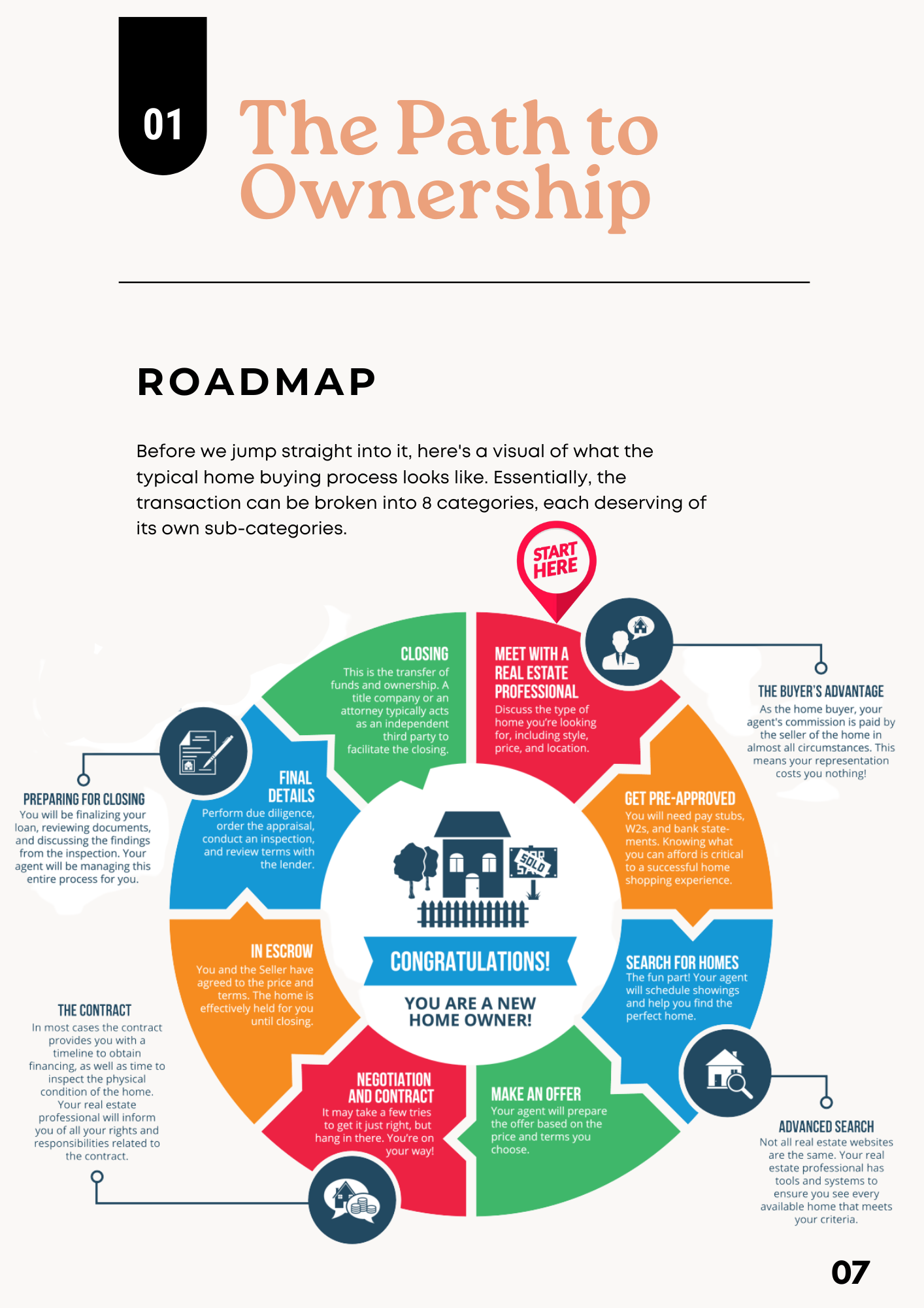 How to Buy Real Estate - The Ultimate Beginners Guide